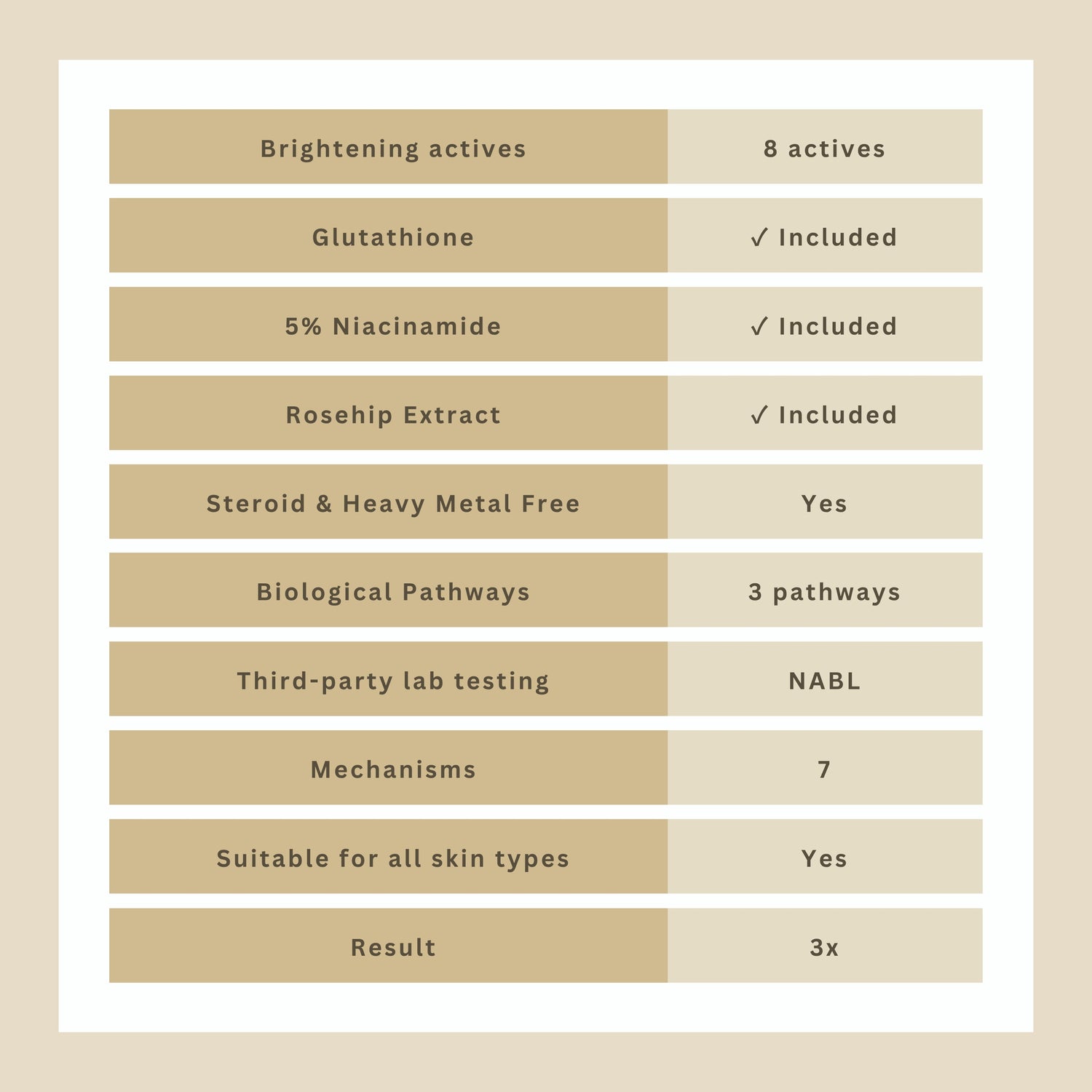 Rayglow Gold - The Gold Standard in Skin Brightening