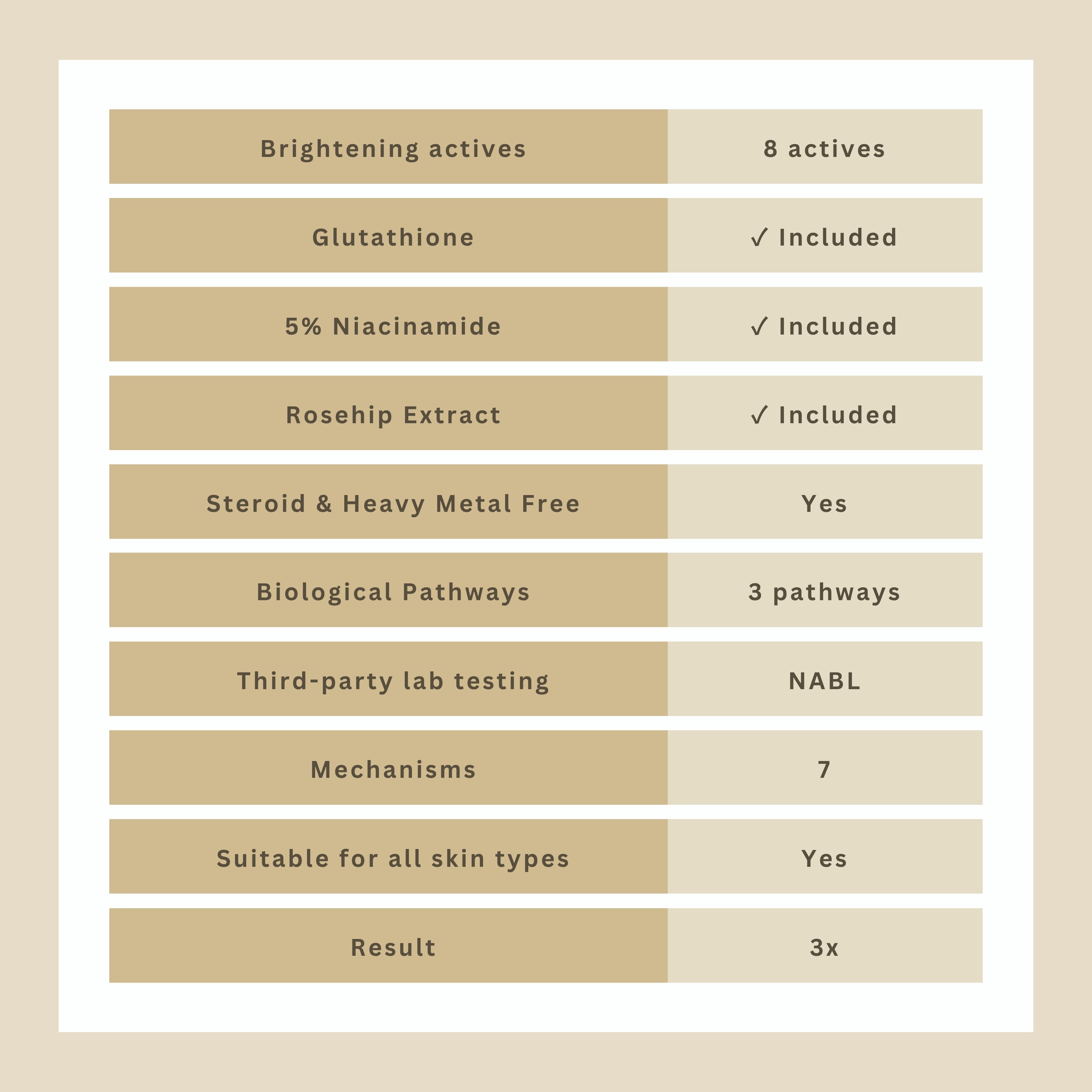 Rayglow Gold - The Gold Standard in Skin Brightening