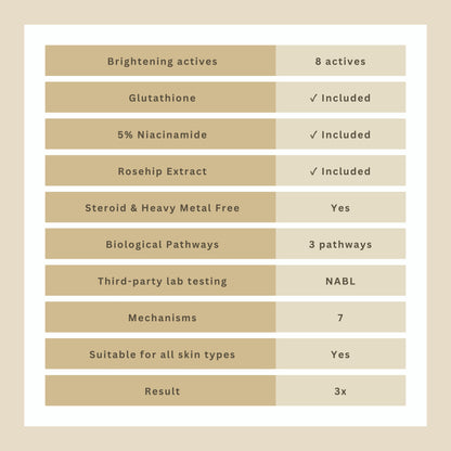 Rayglow Gold - The Gold Standard in Skin Brightening